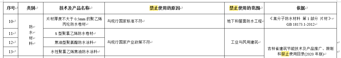 水泥基滲透結(jié)晶不得單獨(dú)用于地下防水工程，吉林公布防水材料推限禁令