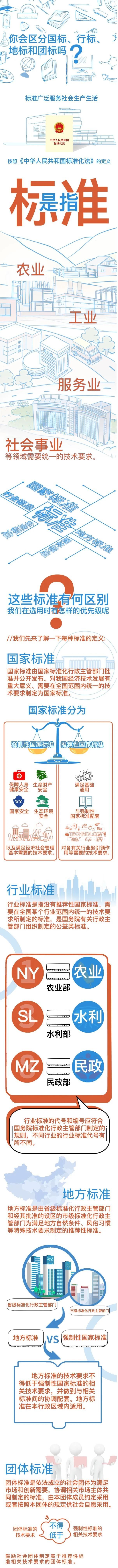 國(guó)家標(biāo)準(zhǔn)、行業(yè)標(biāo)準(zhǔn)、地方標(biāo)準(zhǔn)和團(tuán)體標(biāo)準(zhǔn)的區(qū)別